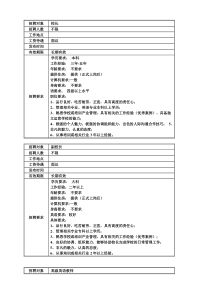 培训机构各岗位招聘标准