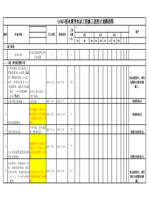 110kV清水潭变电站工程进度计划横道图