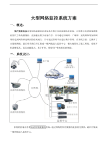 最新网络监控系统方案