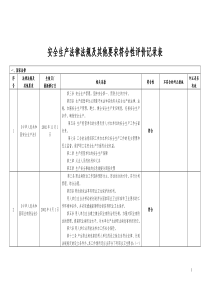 安全标准化法律法规及其他要求符合性评价记录(苏版)