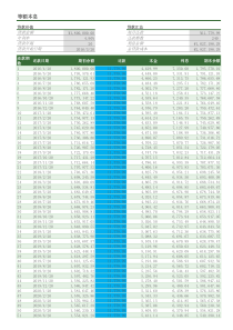 房贷等额本息还款计划表