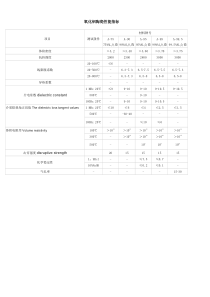 氧化铝陶瓷性能指标