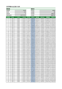 房贷等额本金还款计划表