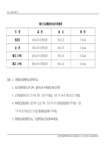 物流城乡配送价格表