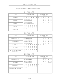 部编版一年级语文下册期末重点知识点复习