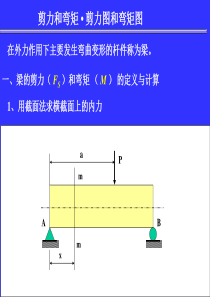 剪力图和弯矩图