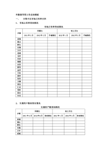 工作总结模板