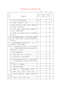 医院保洁工作考核评分表