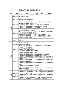 受限空间作业事故现场处置方案