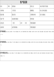 房地产---客户信息登记表