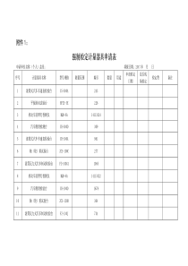 强制检定计量器具申请表