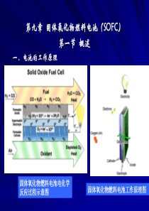 新能源材料固体氧化物燃料电池(SOFC)-PPT资料共25页