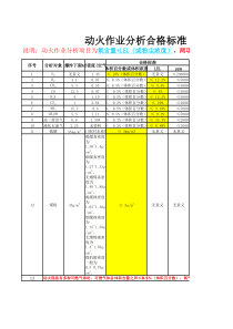 动火分析标准