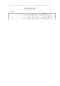 股东权益变动表