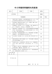 中小学教师师德师风考核表