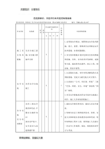 危险源辨识、风险评价和风险控制措施表