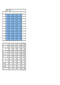 简单-CP-CPK计算公式-EXCEL