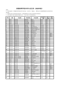 EXCEL版普通高等学校本科专业目录(2020年版)
