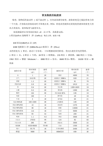 常见介质粘度表