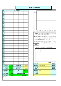 SPC-CPK分析Excel版