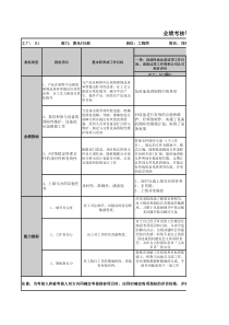 工程师绩效考核表