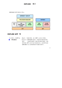 DSPLINK-简介