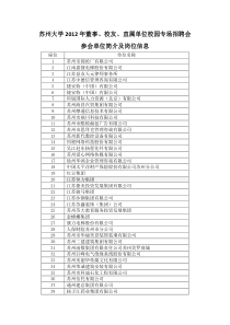 苏州大学XXXX年董事、校友、直属单位校园专场招聘会参