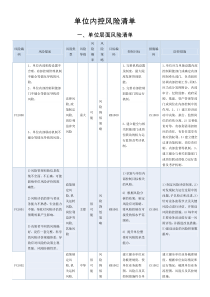 内控风险清单