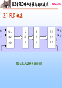 第2章 PLD硬件特性与编程技术5687875177