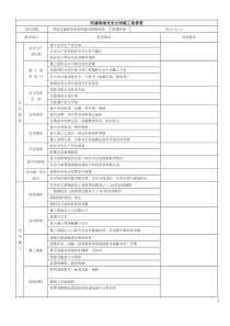 民建现场安全文明施工检查表-1