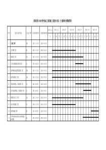 110kV变电站-工程施工进度计划(土建横道图)