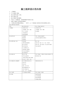 施工组织设计的内容及编制程序