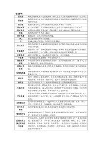 药理学复习题