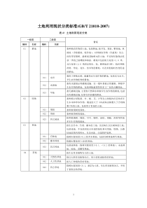 土地利用现状分类标准(GBT-21010-2007)