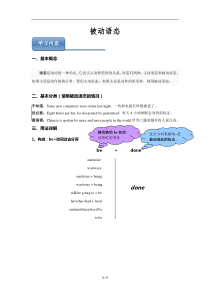 2017初中语法专题讲解及练习---被动语态(有答案)