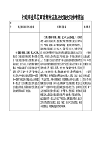 行政事业单位违规违纪问题常用处理处罚依据及原则范文