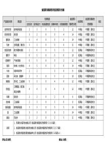 食品欺诈脆弱性评估及预防计划表