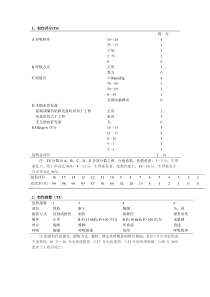 创伤评分