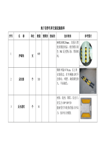 地下室停车库交通设施清单