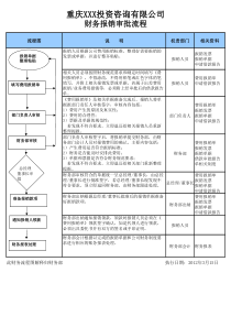 费用报销流程图