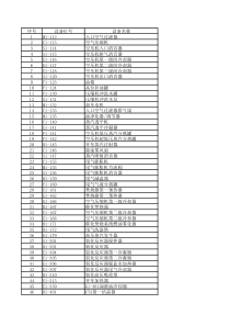 PTA2设备名称位号表(6.1版)