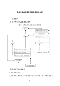 国内主要商业银行风险管理架构介绍