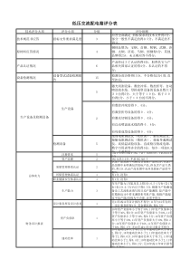 低压交流配电箱评分表