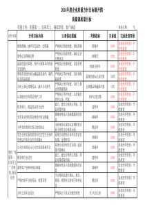 新GSP企业年质量方针目标展开图及考核表