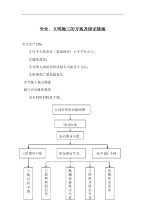 安全文明施工的方案及保证措施