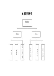 农场组织架构图