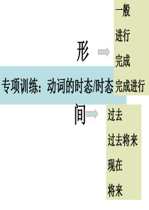 初中英语动词的时态和被动语态(共14张PPT)精品