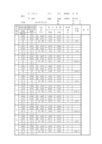 安徽省蚌埠市芡河治理工程四等水准手薄NO01