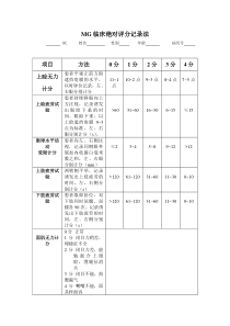 MG临床绝对评分记录法