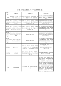 公路工程主要原材料检测频率表